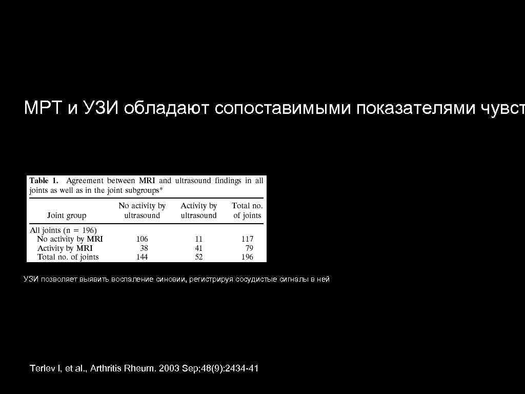 МРТ и УЗИ обладают сопоставимыми показателями чувст УЗИ позволяет выявить воспаление синовии, регистрируя сосудистые