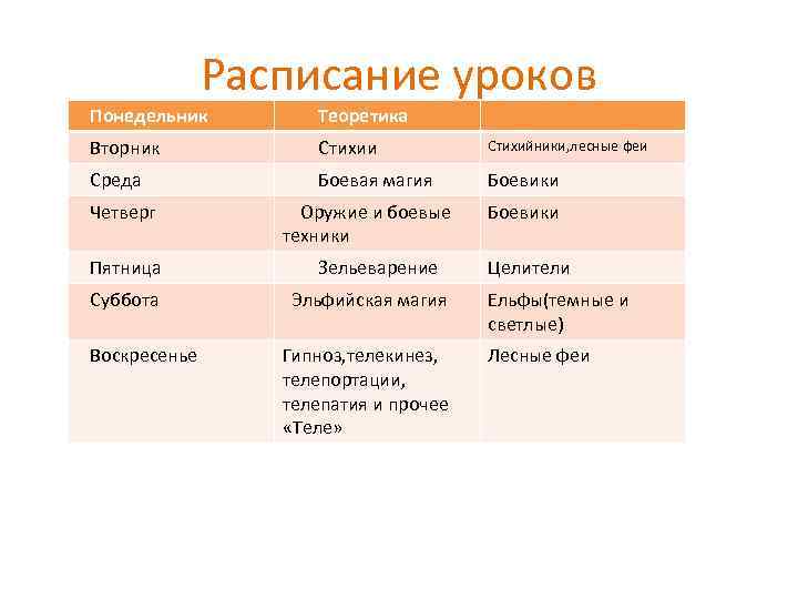 Расписание уроков Понедельник Теоретика Вторник Стихии Стихийники, лесные феи Среда Боевая магия Боевики Четверг