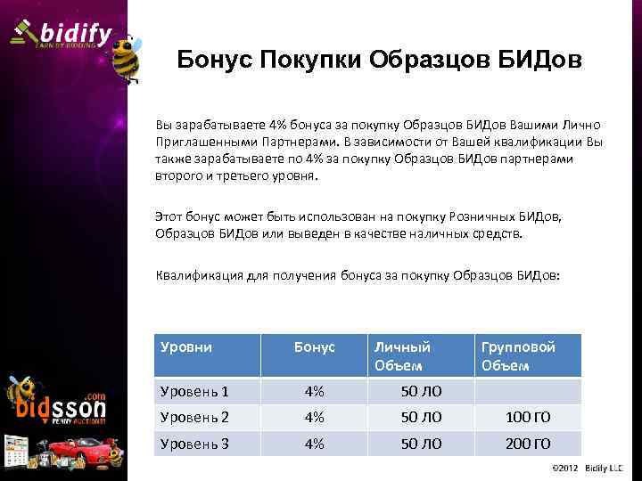Бонус Покупки Образцов БИДов Вы зарабатываете 4% бонуса за покупку Образцов БИДов Вашими Лично