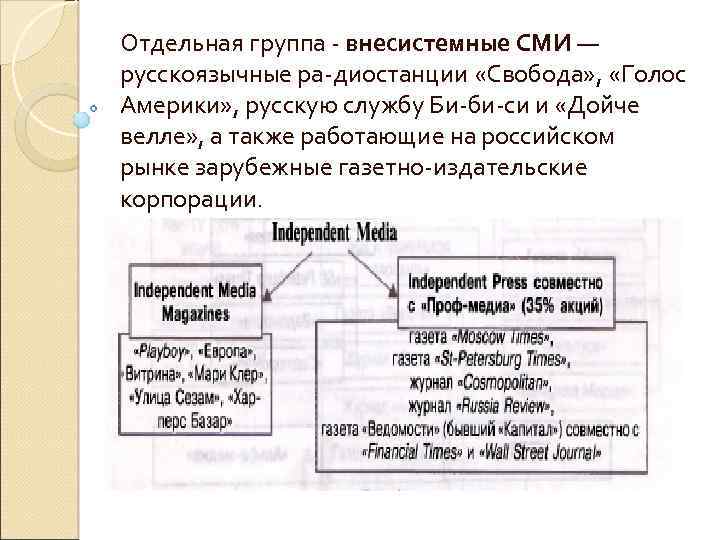 Отдельная группа внесистемные СМИ — русскоязычные ра диостанции «Свобода» , «Голос Америки» , русскую