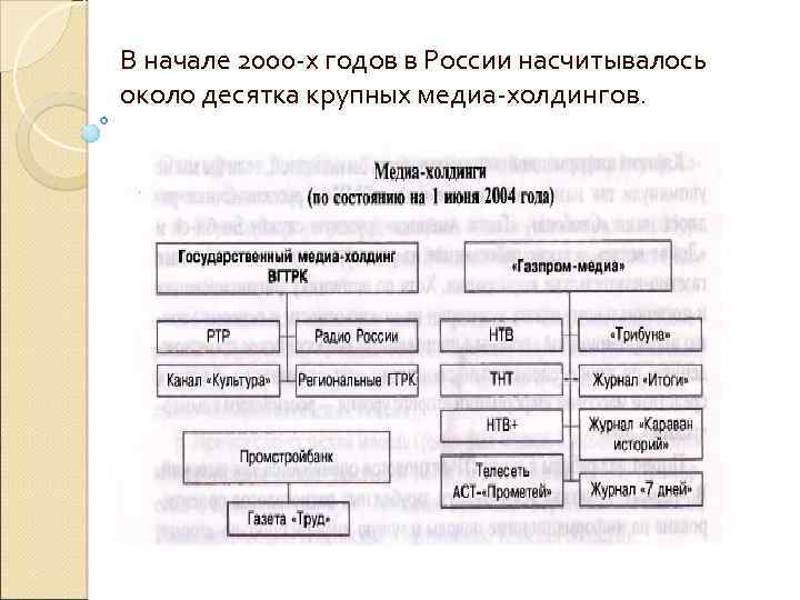 В начале 2000 х годов в России насчитывалось около десятка крупных медиа холдингов. 