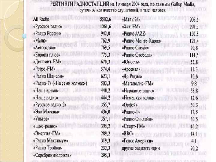 Фм диапазон. Частоты ФМ Москва. Список радиостанций Москвы. Список fm радиостанций Москвы. Радио Москвы список.