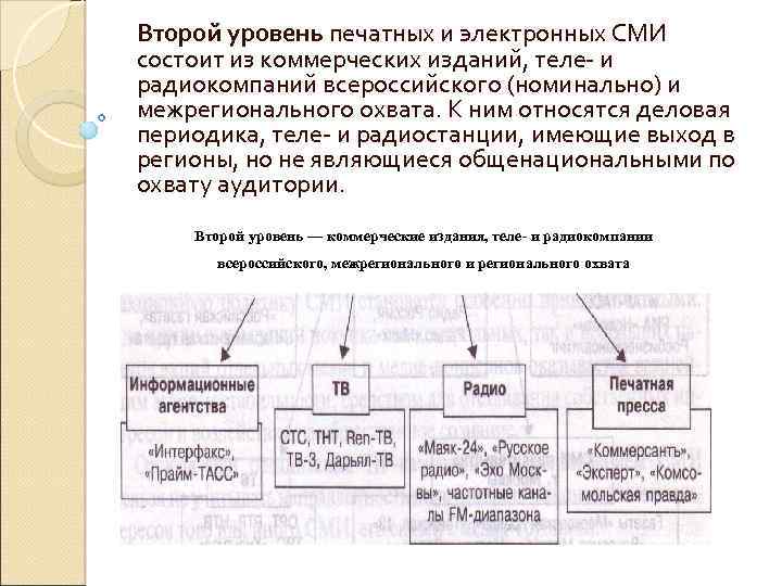 Второй уровень печатных и электронных СМИ состоит из коммерческих изданий, теле и радиокомпаний всероссийского