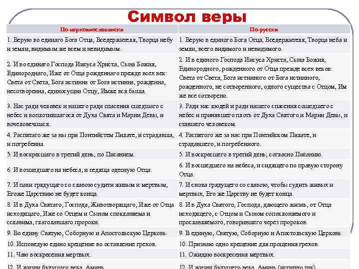 По-церковнославянски Символ веры По-русски 1. Верую во единаго Бога Отца, Вседержителя, Творца небу 1.
