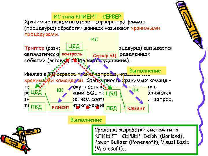 ИС типа КЛИЕНТ - СЕРВЕР Хранимые на компьютере - сервере программы (процедуры) обработки данных