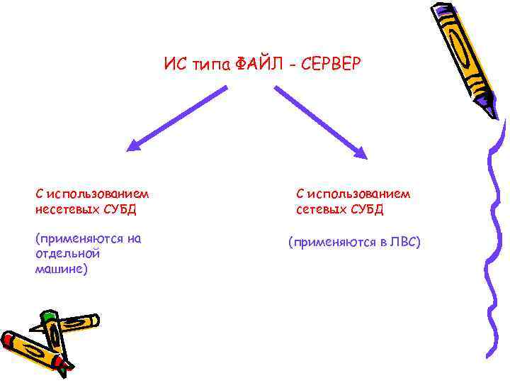 ИС типа ФАЙЛ - СЕРВЕР С использованием несетевых СУБД (применяются на отдельной машине) С