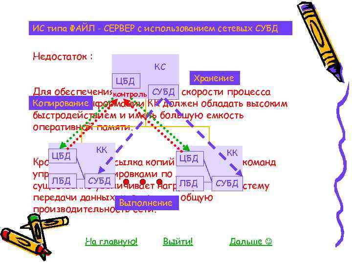 ИС типа ФАЙЛ - СЕРВЕР с использованием сетевых СУБД Недостаток : КС ЦБД Хранение