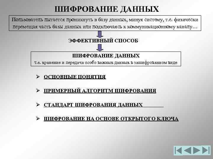 ШИФРОВАНИЕ ДАННЫХ Пользователь пытается проникнуть в базу данных, минуя систему, т. е. физически перемещая