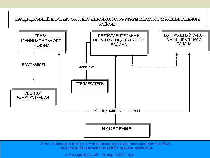  «Ш К О Л А Н О В О Й В Л А