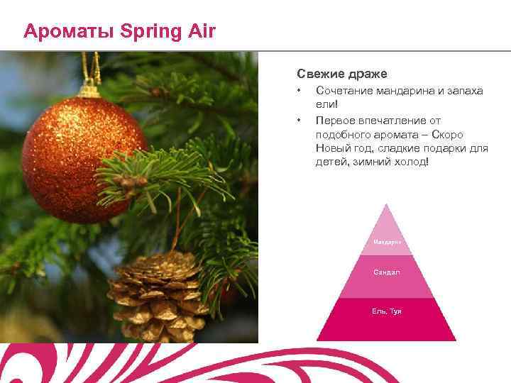 Ароматы Spring Air Свежие драже • • Сочетание мандарина и запаха ели! Первое впечатление