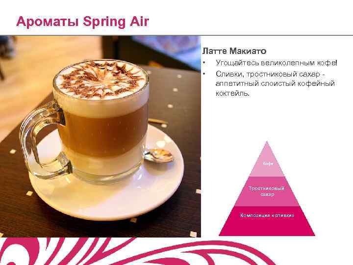 Ароматы Spring Air Латте Макиато • • Угощайтесь великолепным кофе! Сливки, тростниковый сахар аппетитный