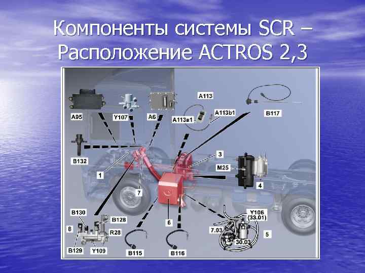 Схема системы scr