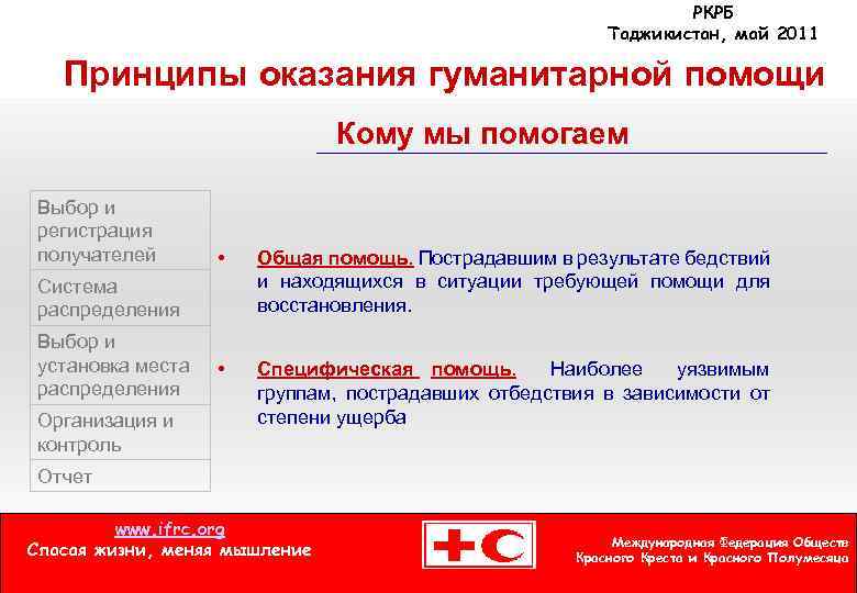РКРБ Таджикистан, май 2011 Принципы оказания гуманитарной помощи Кому мы помогаем Выбор и регистрация