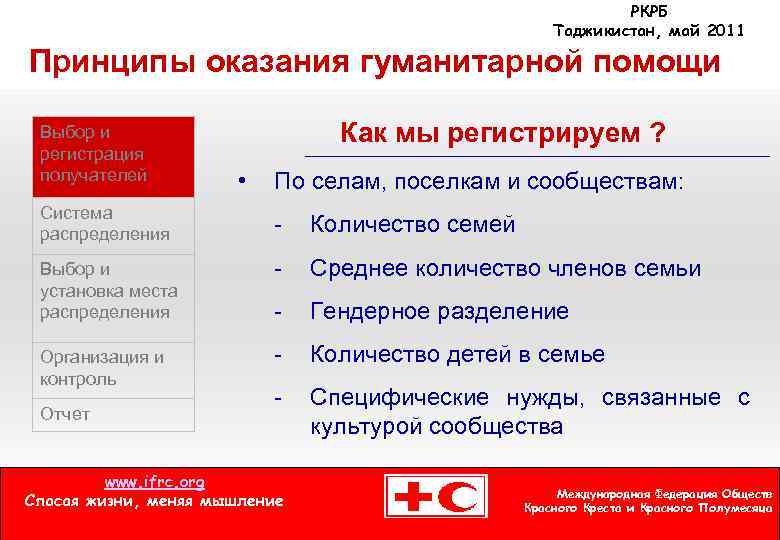 РКРБ Таджикистан, май 2011 Принципы оказания гуманитарной помощи Выбор и регистрация получателей Как мы