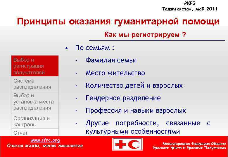 РКРБ Таджикистан, май 2011 Принципы оказания гуманитарной помощи Как мы регистрируем ? • По