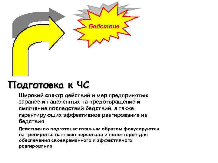 Бедствие Подготовка к ЧС Широкий спектр действий и мер предпринятых заранее и нацеленных на