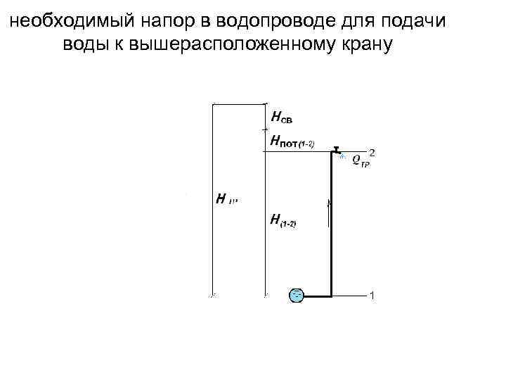 Кто утверждает схемы водоснабжения поселений