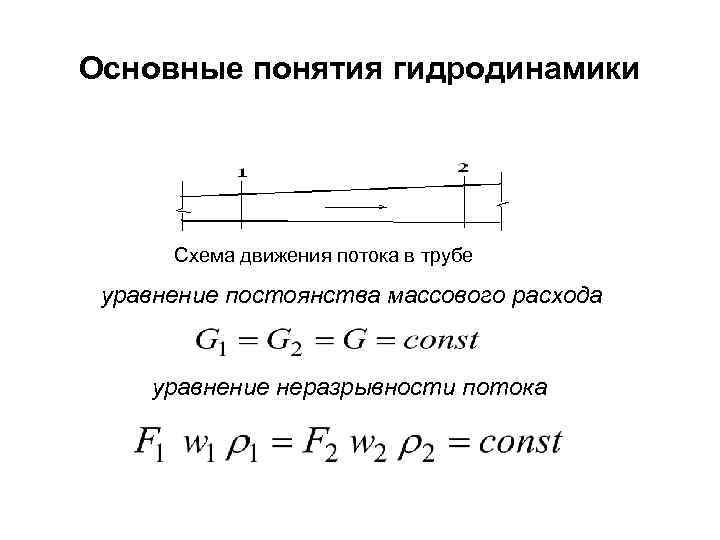 Приведите уравнения реакций соответствующих схеме 15