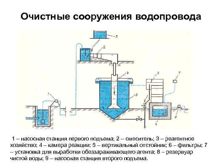 Схема очистных сооружений