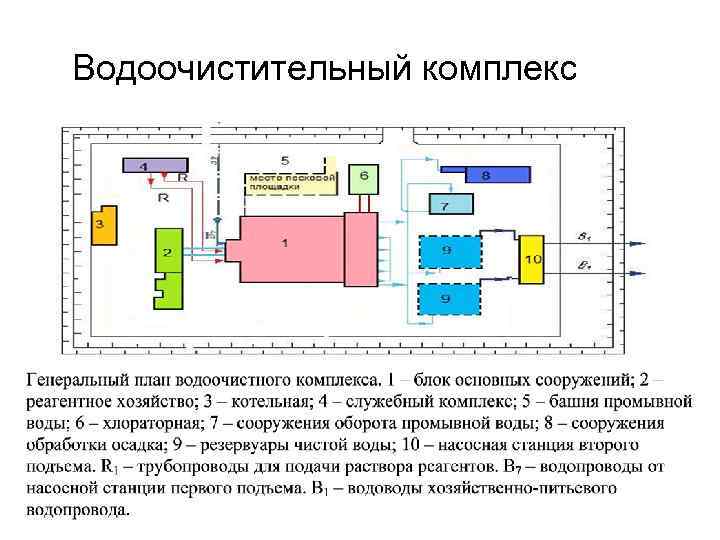 Водоочистительный комплекс 