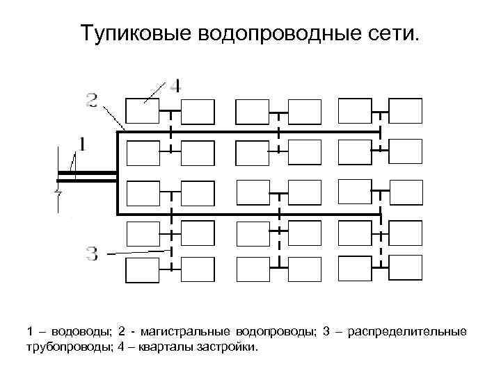 Схема тупикового газопровода