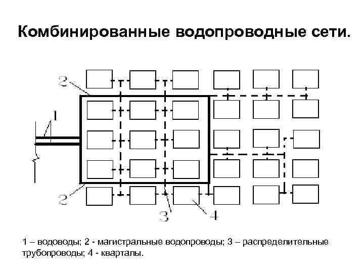 Тупиковая схема газоснабжения