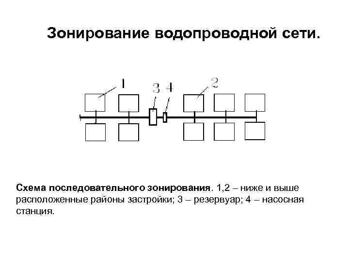 Схема водопроводных сетей