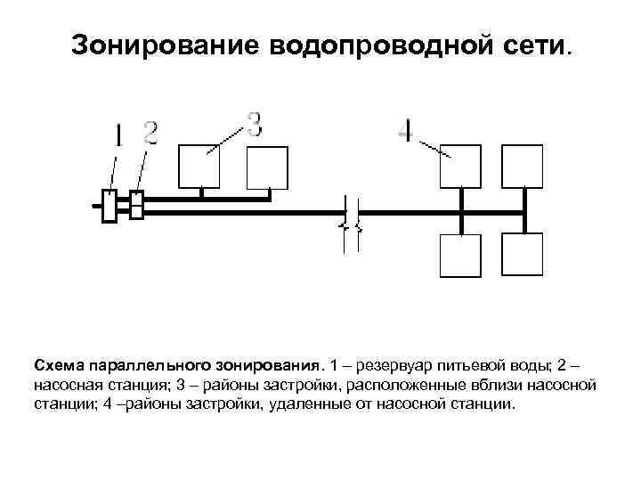 Однозонная схема водоснабжения