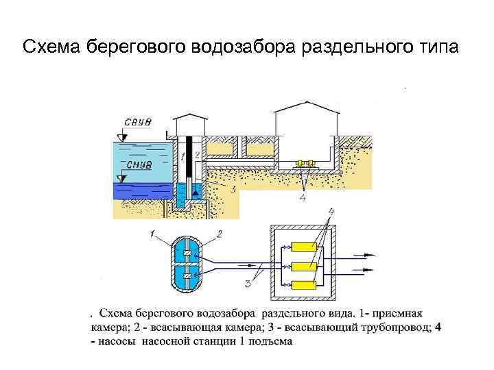 Технологическая схема водозабора и очистки городского водозабора