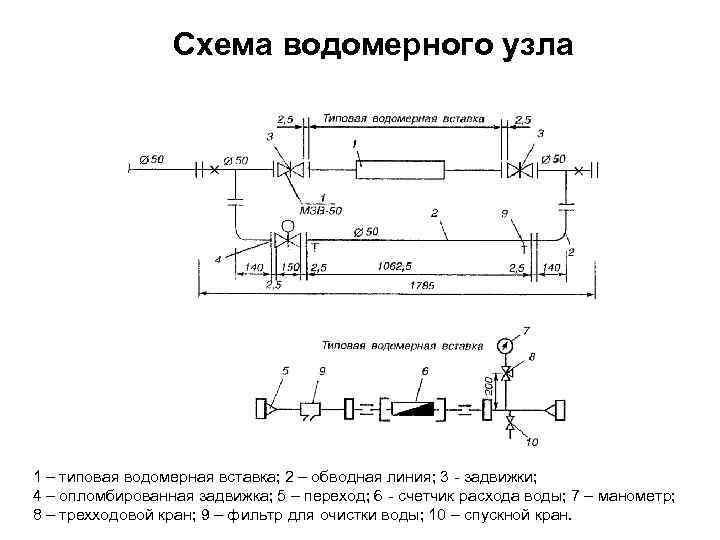 Образец акт монтажа водомерного узла