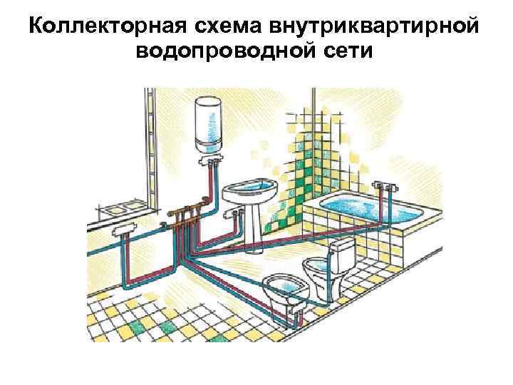 Коллекторная схема внутриквартирной водопроводной сети 