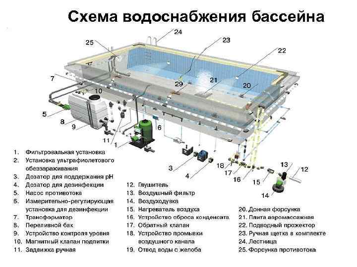 Схема оборотного водоснабжения бассейна