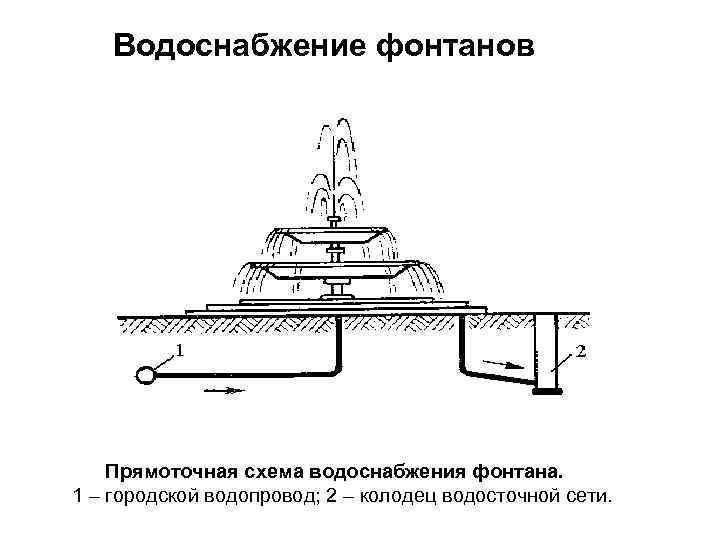 Насос фонтана чертеж