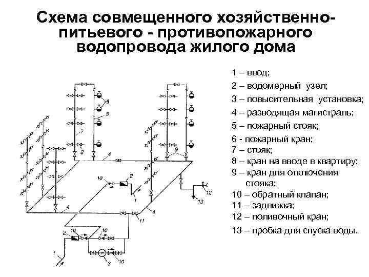 Схема наружного противопожарного водопровода