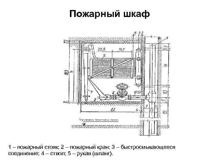 Пожарный шкаф 1 – пожарный стояк; 2 – пожарный кран; 3 – быстросмыкающееся соединение;
