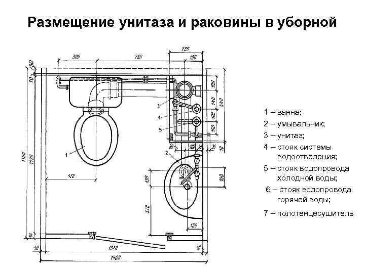 Размещение унитаза и раковины в уборной 1 – ванна; 2 – умывальник; 3 –