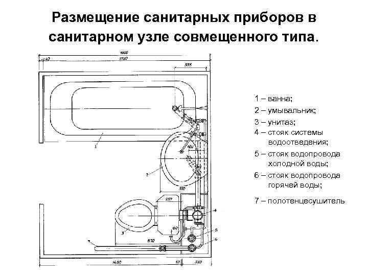 Размещение санитарных приборов в санитарном узле совмещенного типа. 1 – ванна; 2 – умывальник;