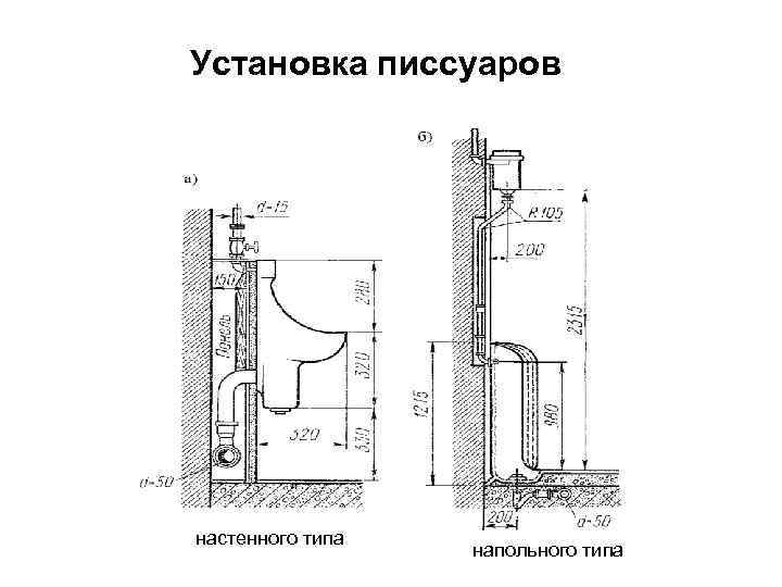 Установка писсуаров настенного типа напольного типа 