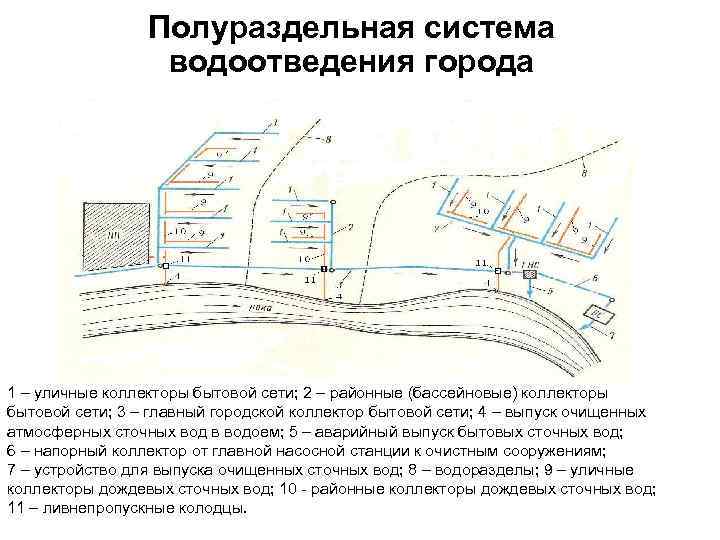 Схема водоснабжения населенного пункта