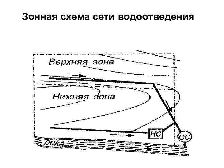 Зонная схема сети водоотведения 