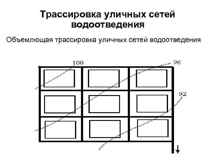 Условие применения схемы трассировки участков наружной водоотводящей сети по пониженной грани