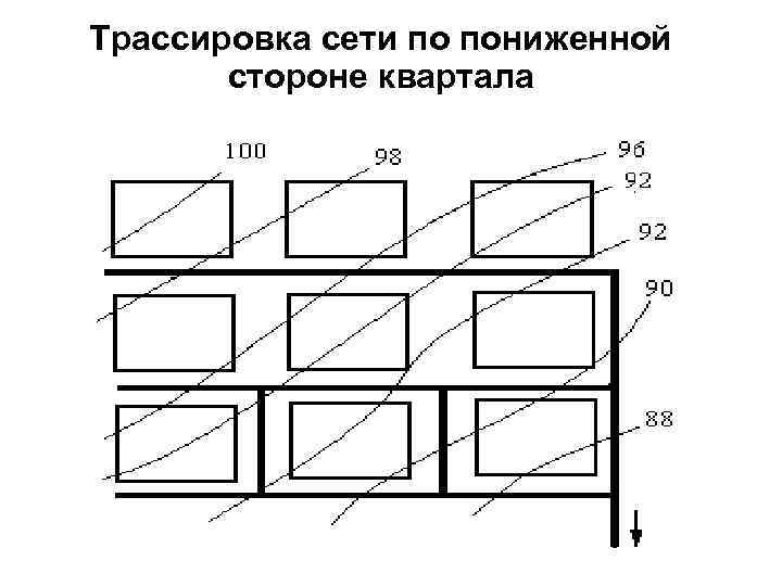 Основные виды схем трассировки прокладки уличных участков водоотводящей сети