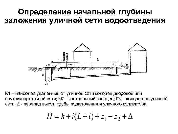 Определение начальной глубины заложения уличной сети водоотведения К 1 – наиболее удаленный от уличной