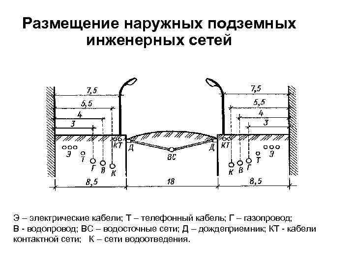 Схема прокладки инженерных сетей