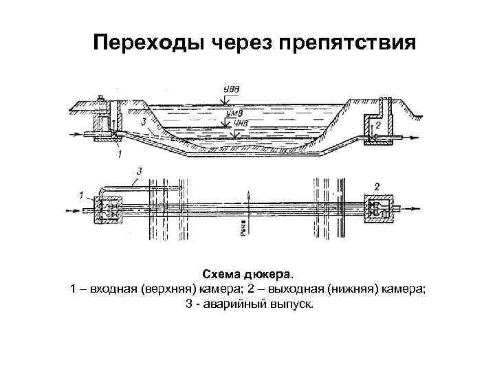 Схема подводного перехода газопровода