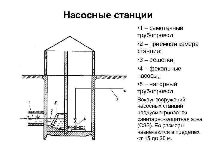 Схема приемной камеры - 80 фото