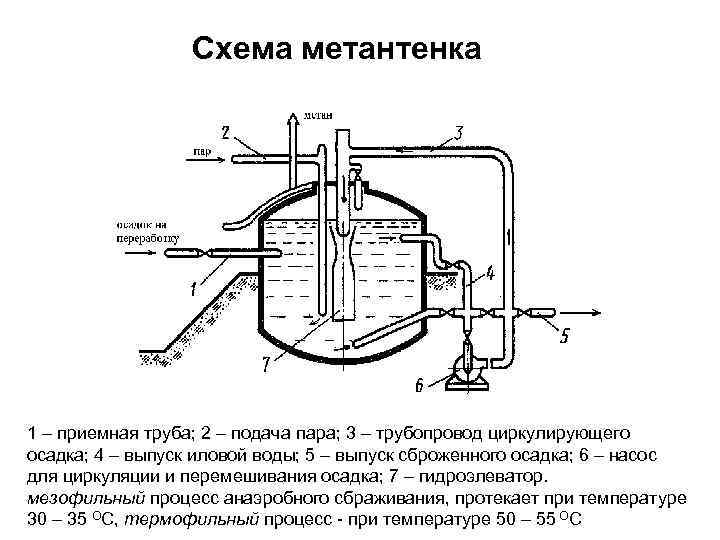 Схема подачи пара