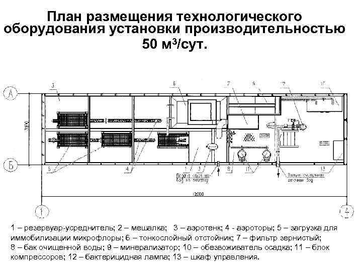 Что отображается на схеме размещения технологического оборудования