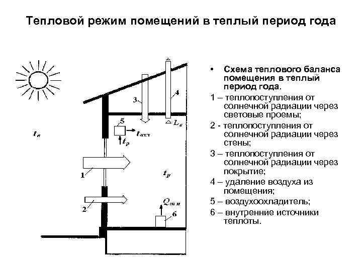 Стационарный тепловой режим