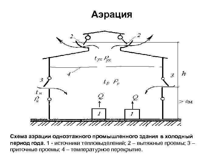 Искусственная вентиляция помещений схема